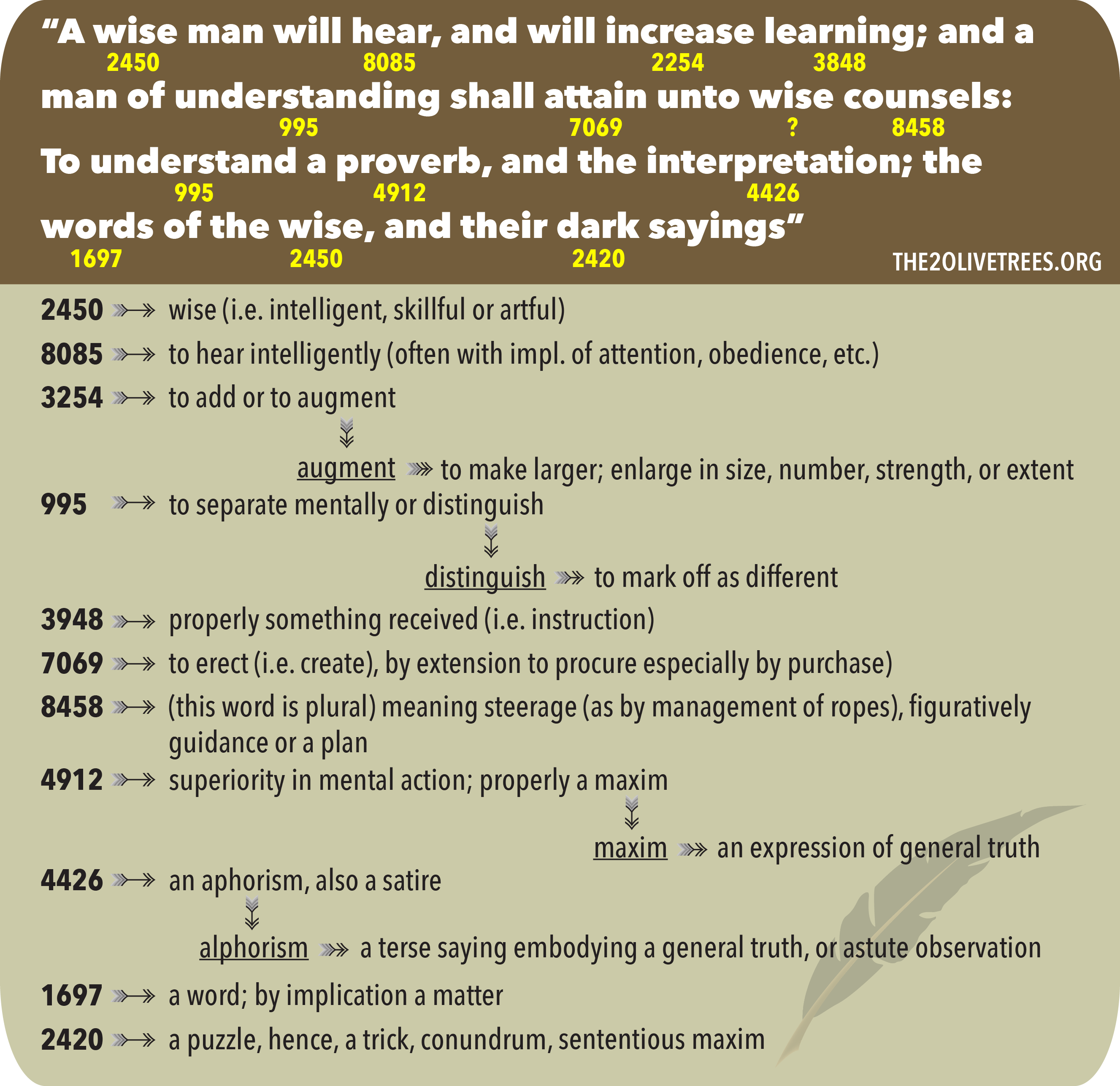 culmination of proverbs purpose
